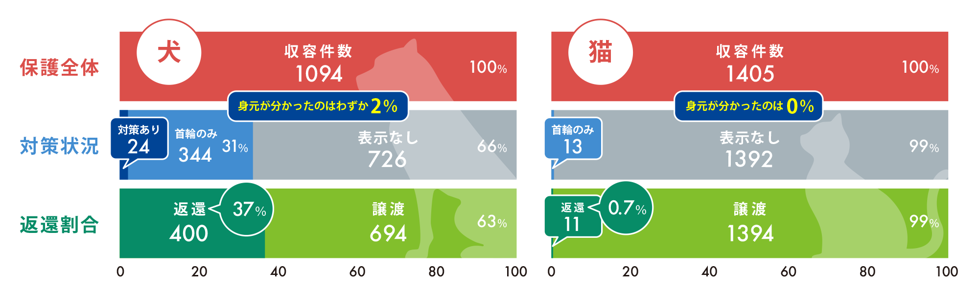 熊本地震の統計データのイメージ